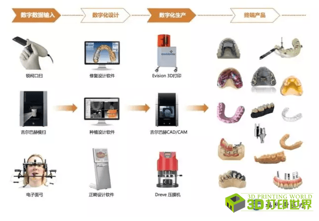 口腔扫描方法、计算设备和计算机程序产品与流程(图1)