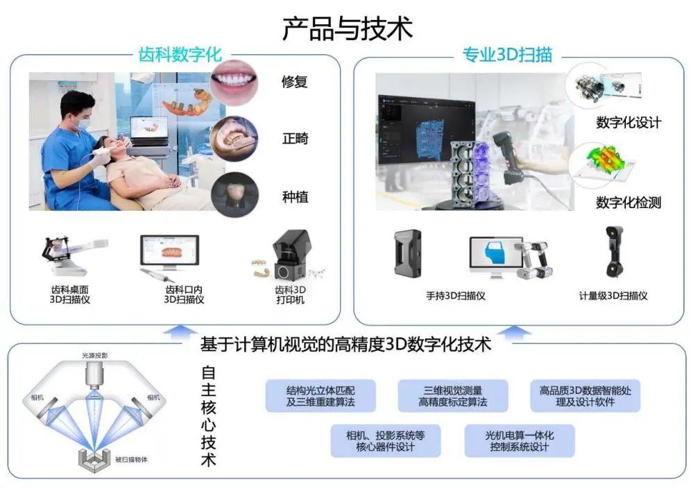 医生用什么扫描器扫描牙齿(图1)