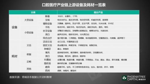 牙科扫描仪市场国内外形势与前景分析(图1)